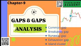 What is a Technical Gap analysis?, Chapter-9, Art of Trading in style