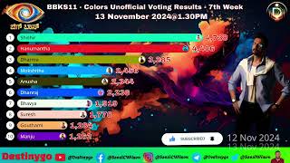 Bigg Boss Kannada Season 11 Voting Result this Week | Bigg Boss 11 Kannada Elimination Update #bbk11