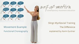 Slings Myofascial Training: The Difference - MOVE (Part II)