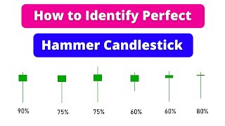 Hammer Candlestick Pattern in Hindi | Pin Bar Candlestick Pattern