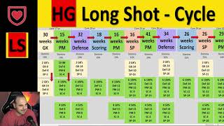 HG Long Shot Cycle