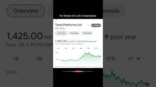 💵 🤑 05 Future Multibagger Stocks In 2022 | Midcap Stocks #shorts #ytshorts