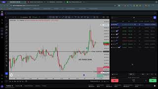 Sunday Forex Weekly Chart Breakdown