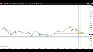 Crude update!