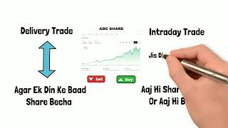 Which Broker is Best for Trading  _ Top 8 Brokers Comparison _ Groww Vs Zerodha Vs Angel One.