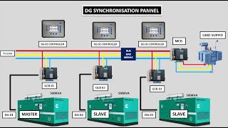 DG synchronization system. How to synchronization of DG  system.