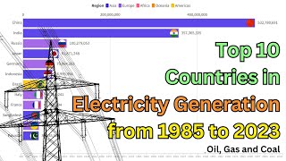 Top 10 Countries in Electricity Generation from 1985 to 2023 by terawatt-hours (TWh)