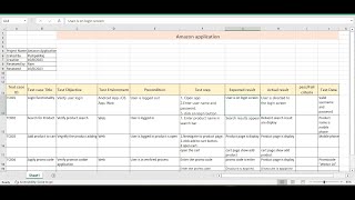 test cases template format on amazon application, how to write test cases, what is test secnario