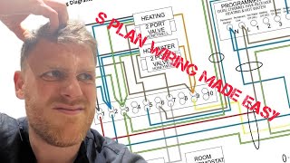 S plan wiring the basics. Diagram made easy to understand and follow