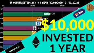 What if you invested 10000 in the past year