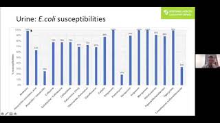 Antibiotic stewardship & Urinary Tract Infections Dr Stead WSU Fam Med