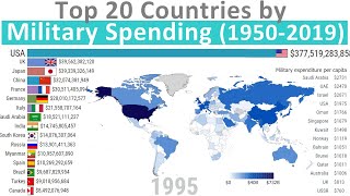 Top 20 Countries by Military Spending - Total and Per Capita (1950-2019)