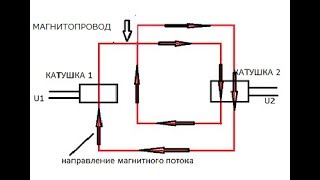 Трансформатор с многопроходным сердечником