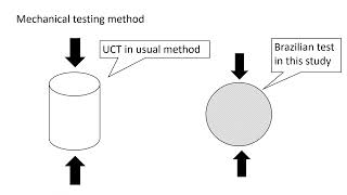 Attempt to improve the Kaolin clay using bittern, calcium oxide,  acetic acid and surfactant