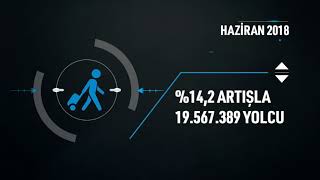 DHMİ Haziran Ayı İstatistikleri