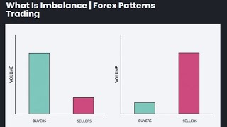 Topic  : IMBALANCE.