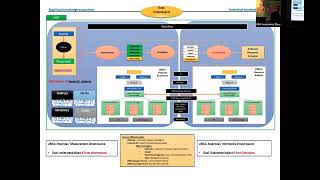 Automation of LIMS for Data Analysis and Reuse