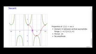 1316 4 4b Secant Graph