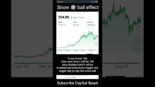 The Power of Dividend investing in 2022 | The Snowball Effect #Shorts