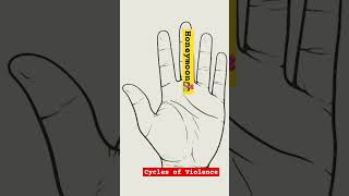 Over time⏰violence increases & length of time between stages is shorter.. #HealHoldCenter #DVAM2024