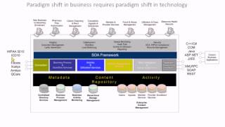 Enabling Consumerism Through People Process and Technology