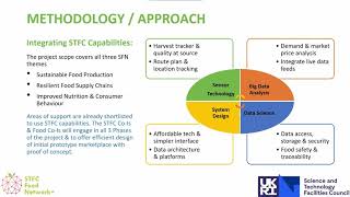 Virtual marketplace for urban micro enterprises & small farmers growing fruits & vegetables in India