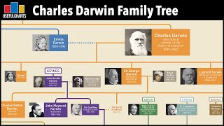 Charles Darwin Family Tree