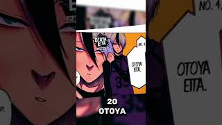 Top 23 Best Players In Blue Lock ( PART 1 ) #shorts #viral #edit #bluelock #anime #manga #shorts