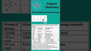 Naming Organic Compounds - Video 7