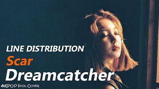 Dreamcatcher - 이 더럽고도 추한... (Scar) | Line Distribution (Color Coded)