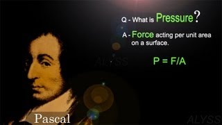 Pressure -- For middle school physics students(grades 6 to 8)