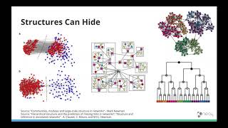 Graph Analytics: Graph Algorithms inside Neo4j