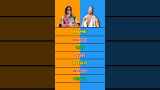 Bret Hart vs Steve Austin Comparison #wwe #trending #shorts #youtubeshorts