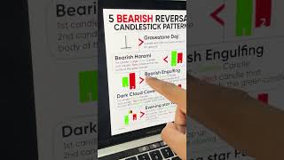 Best Bearish Reversal Candlestick Patterns | Candlestick Trading Basics in Hindi | Trade Brains