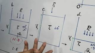 The carnot cycle in thermodynamics  by Sk. Zeeshan Ahmed