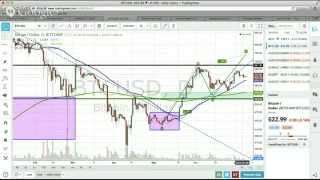 Live Forex Price Action Swing Trading, July 9 2014