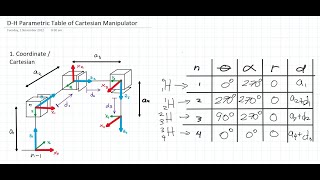 Robotics 1: D-H Parametric Table of Spherical Manipulator