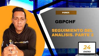 GBPCHF: NIVELES DE PRECIO PARA ESTA SEMANA