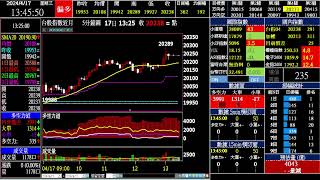 2024-04-17 台指期-領先指數&多空力道&波段策略&程式交易