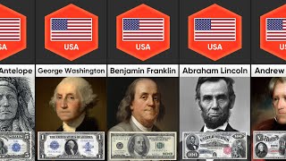 People on the United States Banknotes | USA Currency