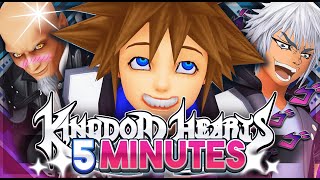 KINGDOM HEARTS RÉSUMÉ en 5 MIN