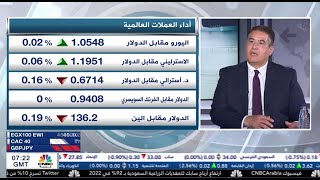 الاسواق غير واثقة بأن الفيدرالي سيسيطر على الفائدة قريبا