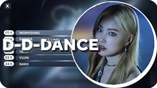 IZONE (아이즈원) - 'D-D-Dance' | Solo Screen Time Distribution