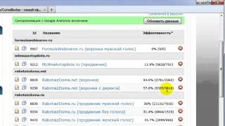 Эксперимент  «Как повысить количество подписок и продаж на 57%»