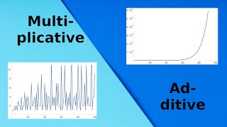 What are...multiplicative compositions?