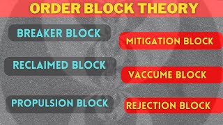 order block theory , ict concepts in urdu hindi.