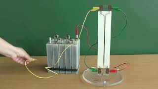 Interaction of Wires with Current – current flows in the same direction