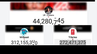 UR Cristiano, Mr. Beast and T-Series LIVE sub Count #urcristiano #mrbeast #tseries