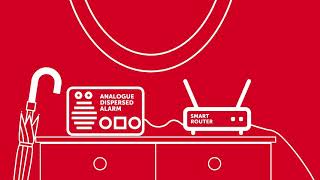 All IP smart router and the challenges for Telecare #shorts