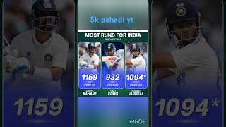 Most Runs For India In each WTC Cycle #shorts #viralshort #cricketshorts #trending #viratkohli